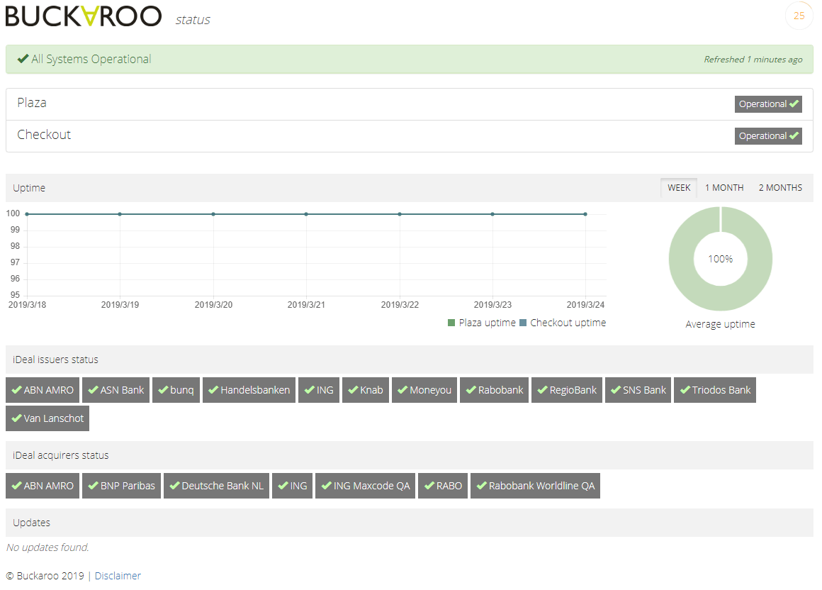 Status.buckaroo.io omgeving