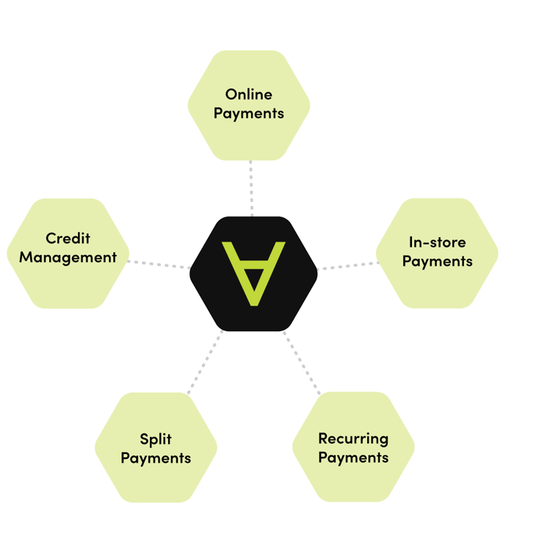 Betalingen Webshop - Pinautomaat voor Winkels - Beide OmniChannel