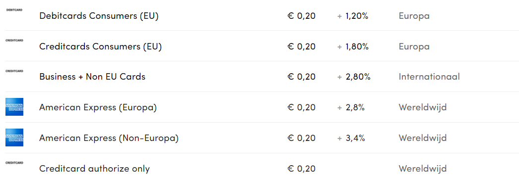 Kosten voor creditcardtransacties en online betalingen