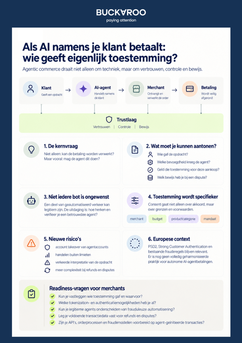Betaling Via AI