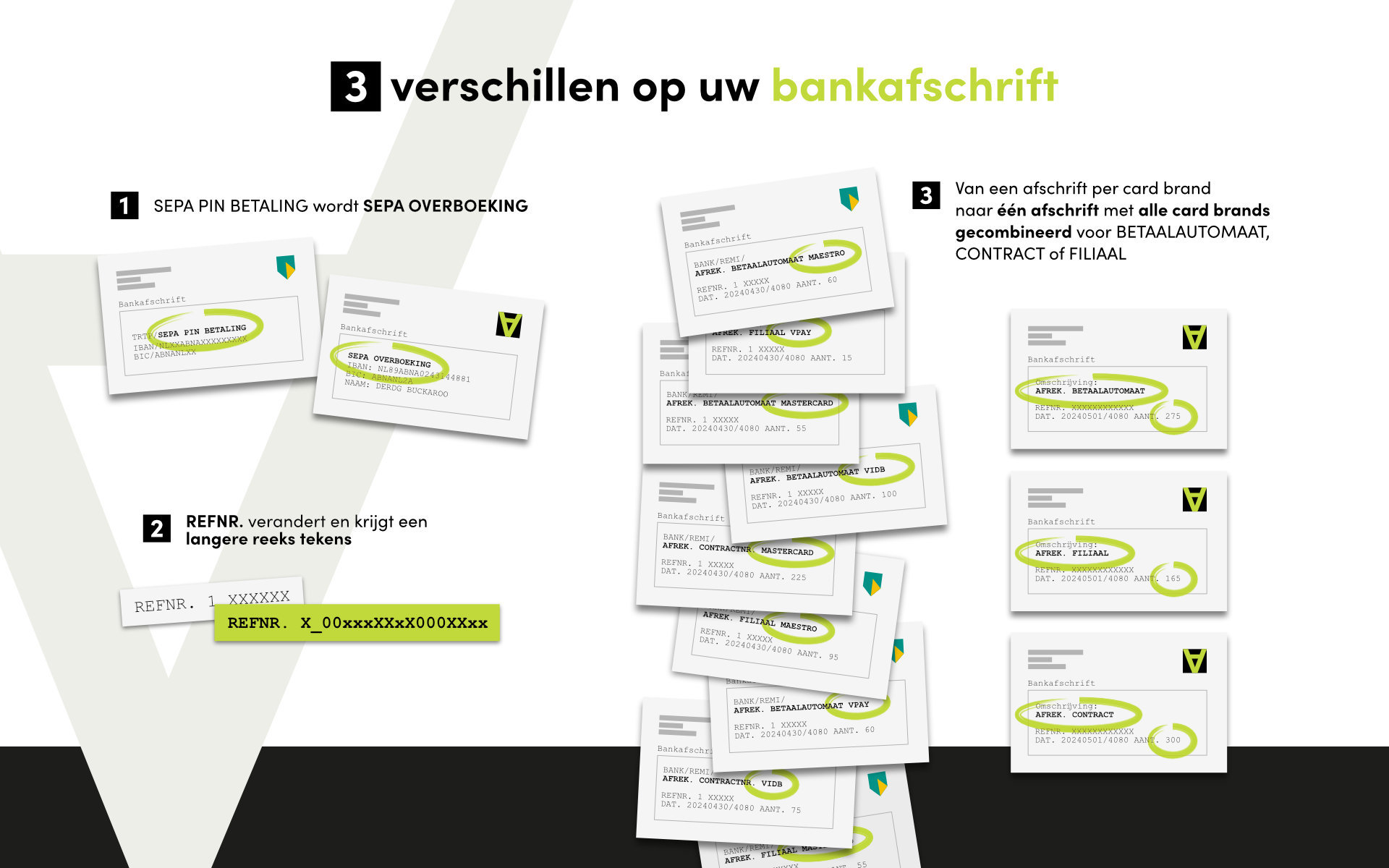 Vragen over de migratie van ABN AMRO naar Buckaroo?